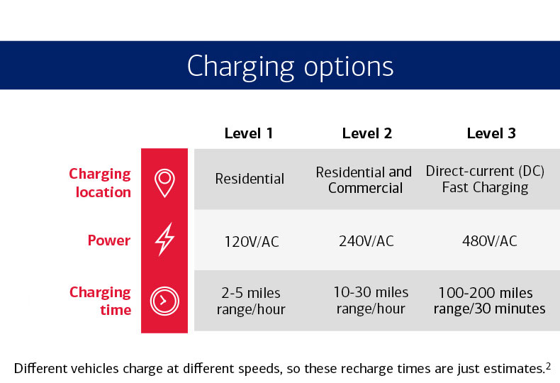 Electric Car Loan & Vehicle Financing Resources 